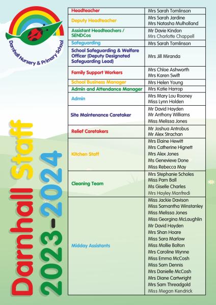 Darnhall Primary School: Our People