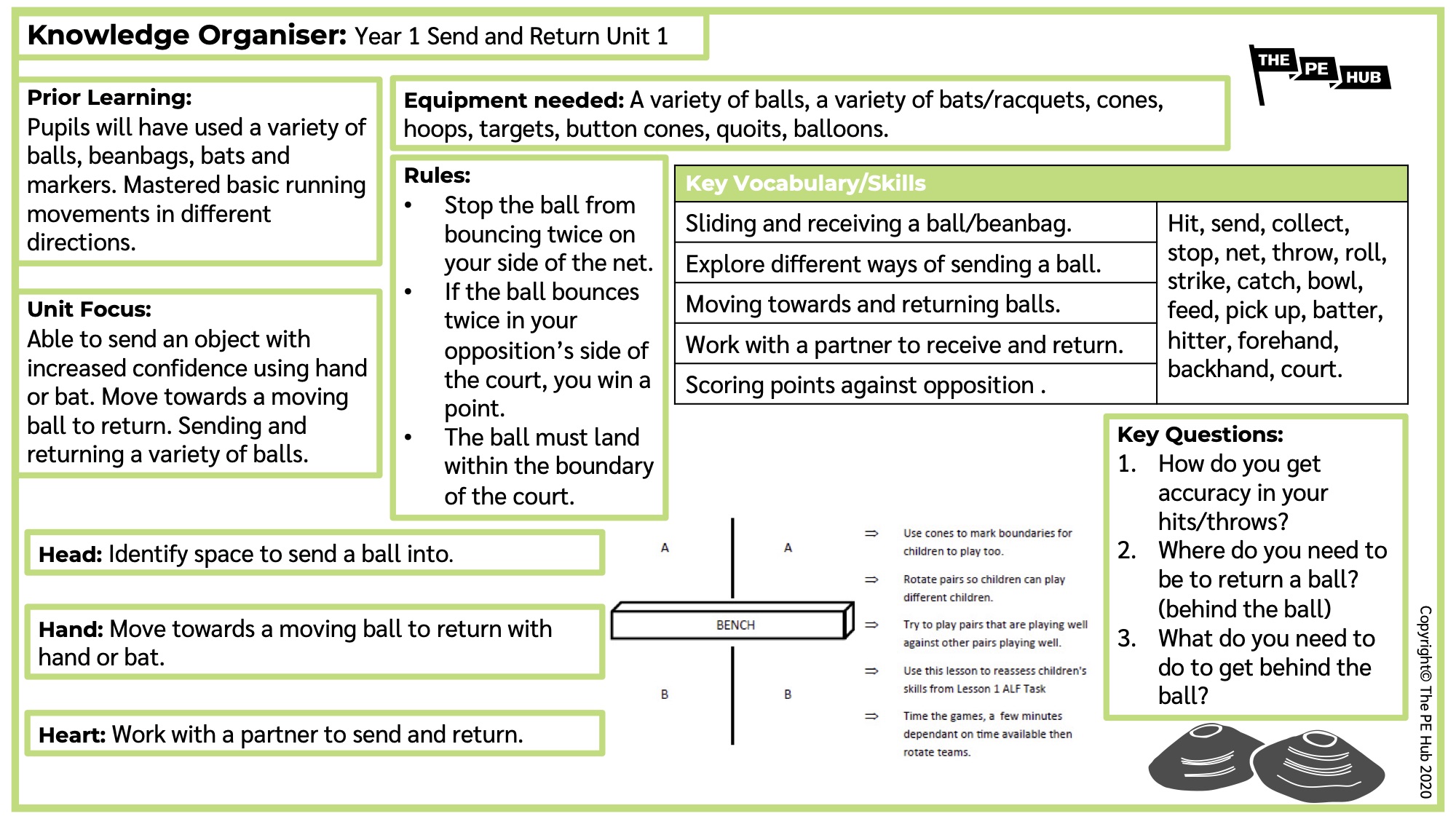Over Hall Community School: Spring Knowledge Organisers