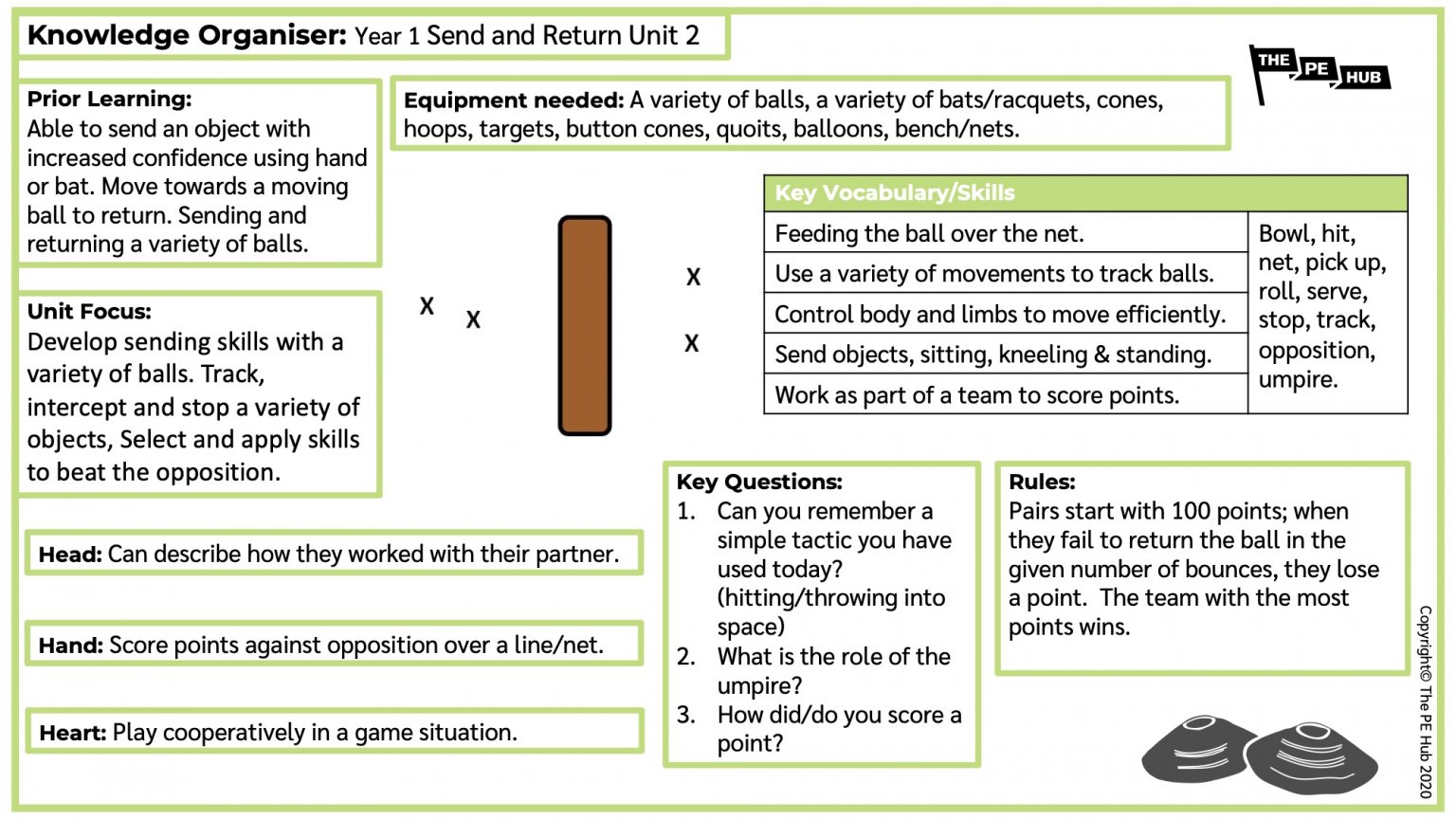 Over Hall Community School: Spring Knowledge Organisers
