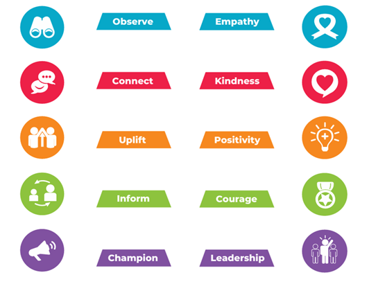 Mental Health Champions