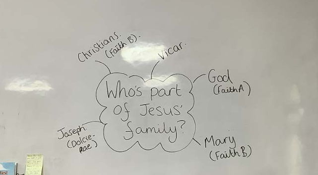 Year 1- Christianity